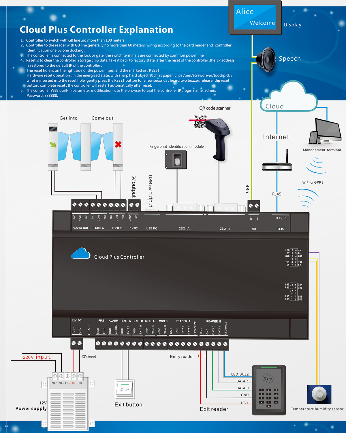 Cloud+cloud access controllerAOPU